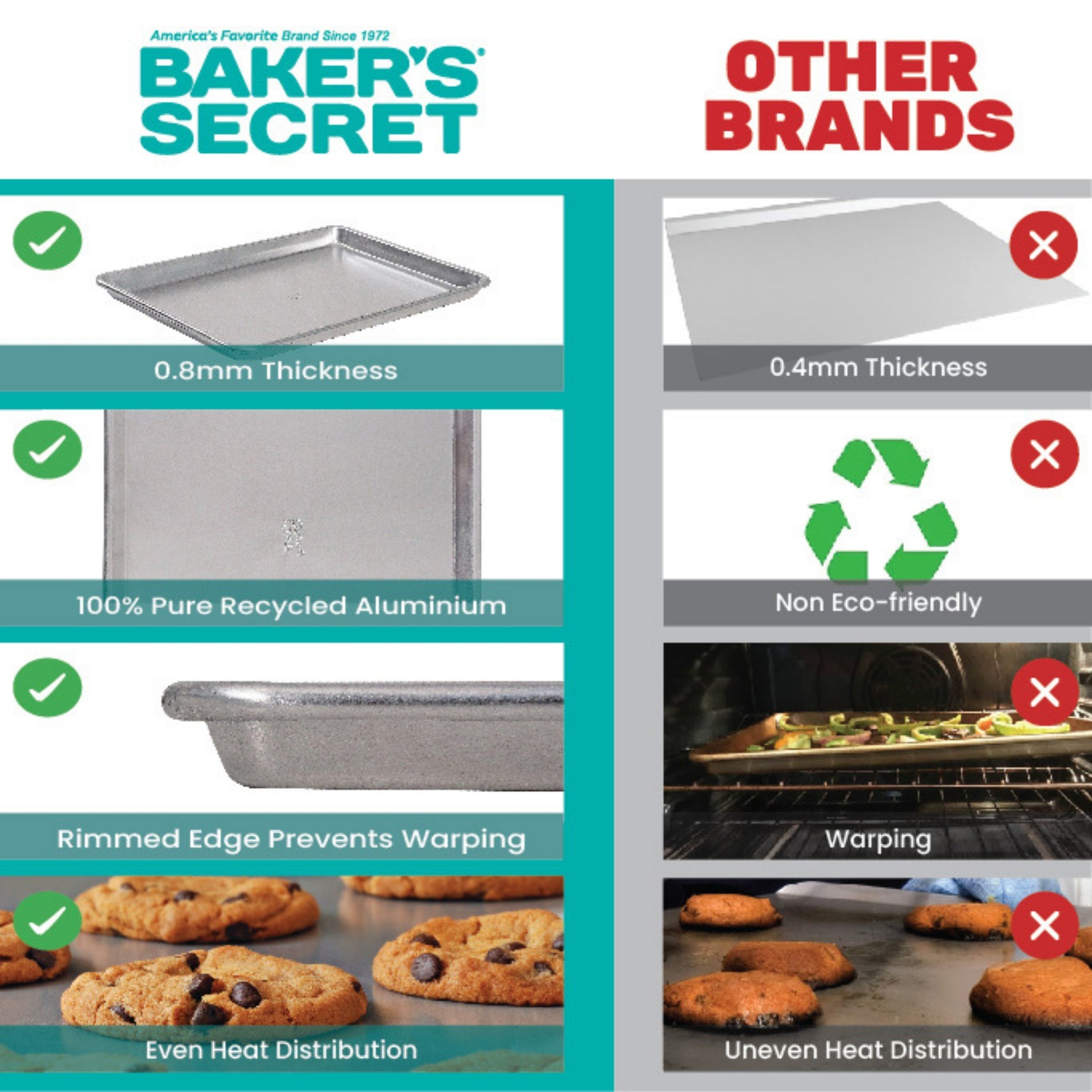 Commercial Grade Pure Aluminum Cookie Sheet - 16.5" x 11.7"   - Baker's Secret