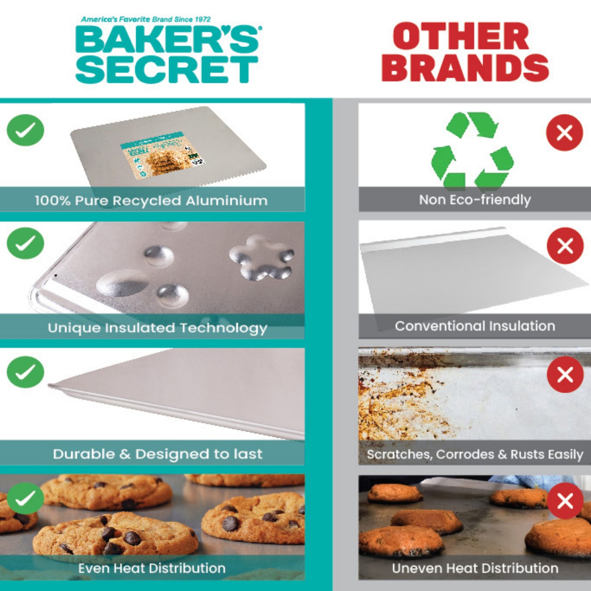 Pure Aluminum Insulated Cookie Sheet  Baking & Cookie Sheets - Baker's Secret